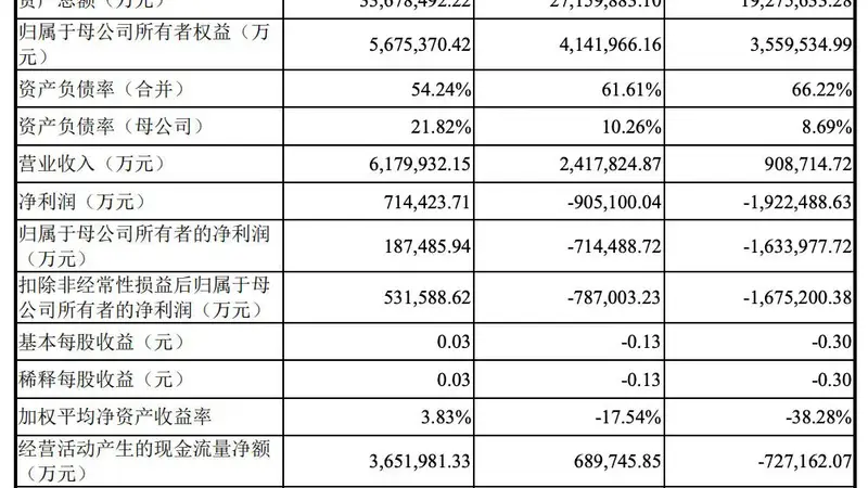科创板最大IPO亮相！长鑫科技上市首日大涨471.59%