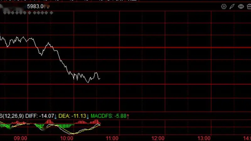 韩国股市熔断,韩国综指一度跌超6%,SK海力士跌超10%,三星电子跌超6%