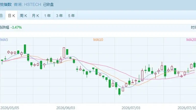 恒指尾盘“倔强”翻红,银行股齐创新高成“救场英雄”