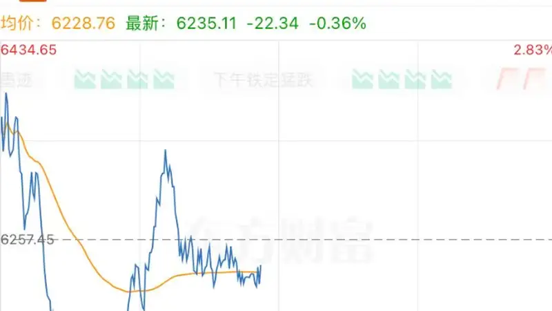 韩股又现“熔断”，创业板指期货涨超6%，SK海力士跌超3%、三星电子跌超4%！韩国财政部长最新发声
