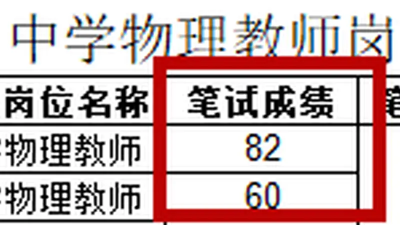 海南一事业编教师岗位招考被指存“高分断档”，学校：考生如有异议，可提交书面申请