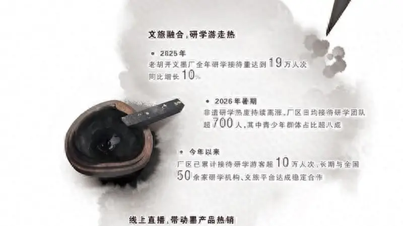 一缕徽墨香玩转新消费（老字号焕新记）
