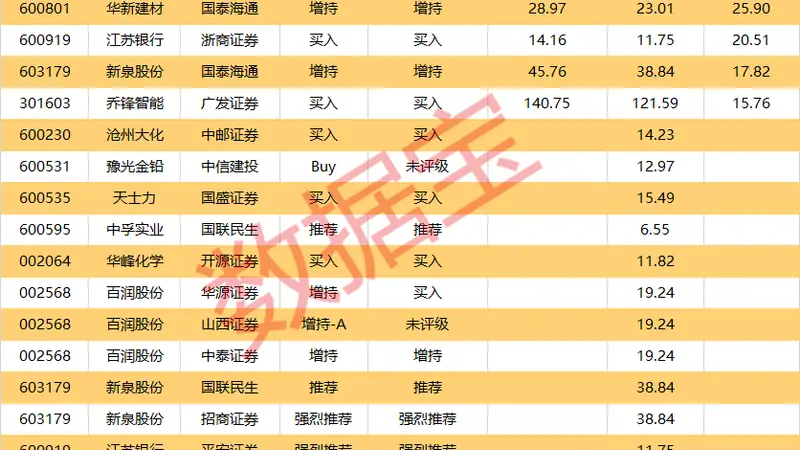 10连板热门股最新公告，可能再次申请停牌核查！16股今日获买入型评级
