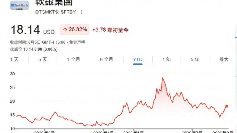 软银第一财季净利润超预期 对英特尔的投资录得82亿美元回报