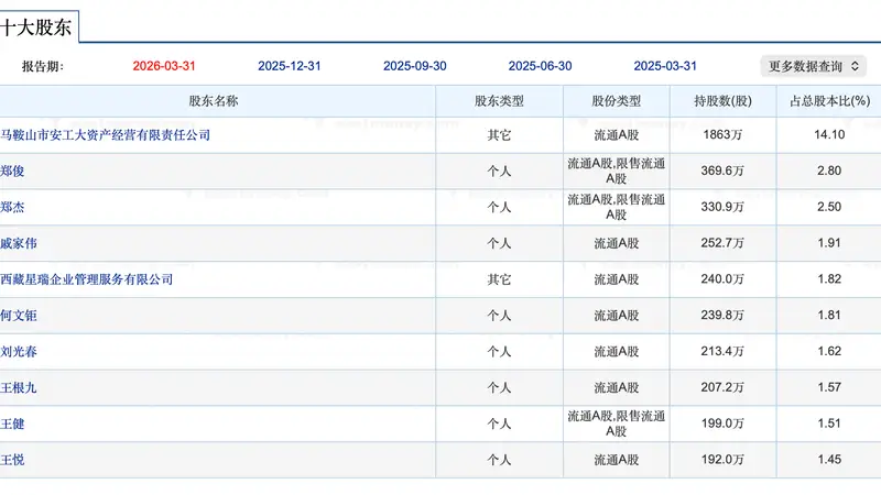 华骐环保遭连续举牌，买方意在何为？