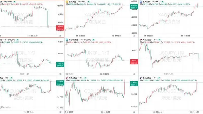 一周热榜精选：非农意外负值大爆冷！霍尔木兹临时重开框架已达成？