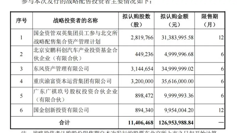 什么信号？突破10%“隐形上限”，这只北交所新股战略配售比例扩大至30%