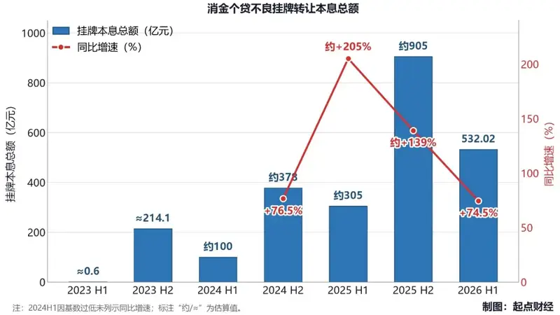 1000万笔贷款违约，几乎都是中年人