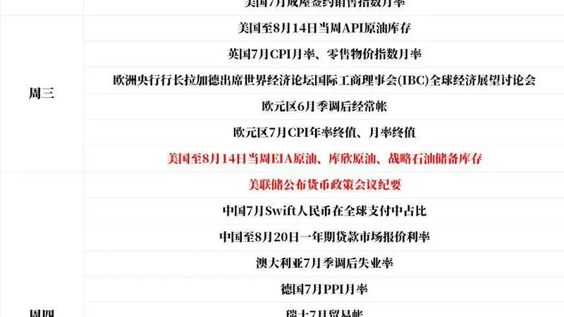 一周展望：美联储纪要携手PMI来袭，霍尔木兹海峡局势能否取得突破？