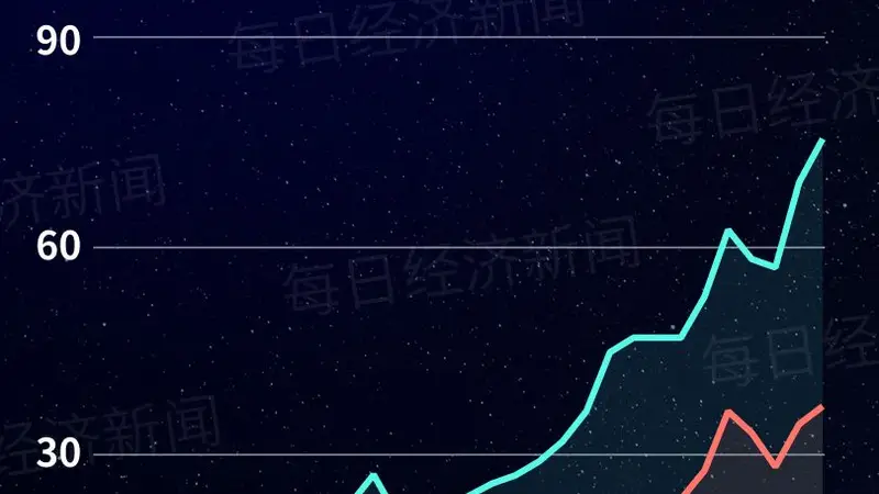 中国AI大模型调用量连续十六周领跑：DeepSeek-V4-Flash正式版连续两周第一，今日正式涨价！