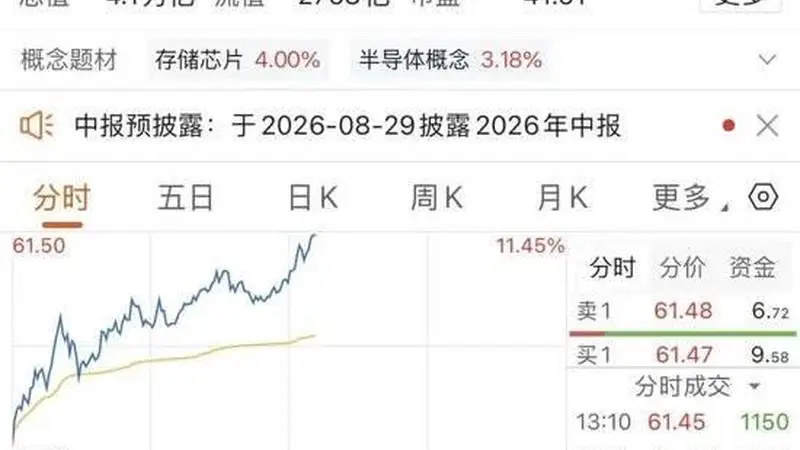 长鑫科技股价创新高，总市值再次突破4万亿元