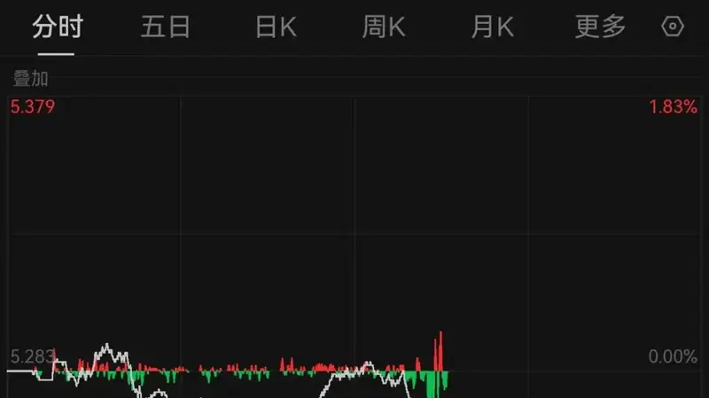 美债突发!全球市场巨震