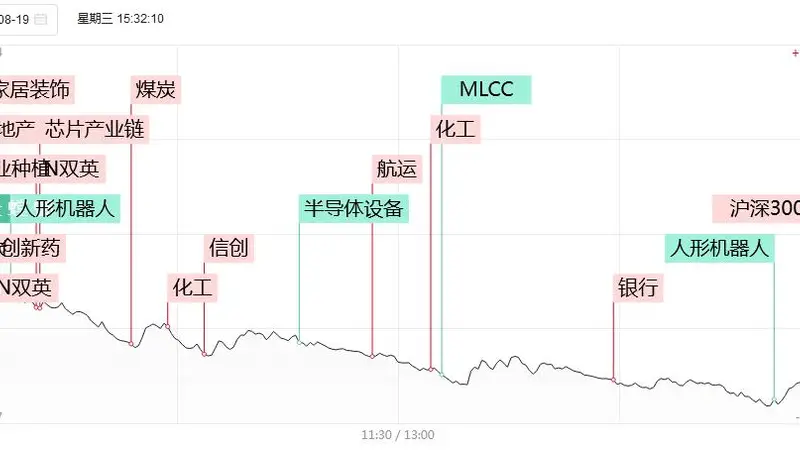 涨停复盘:38股涨停VS130股跌停!避险抱团,农业“独活”,京粮控股、金健米业3连板;我爱我家、美锦能源涨停