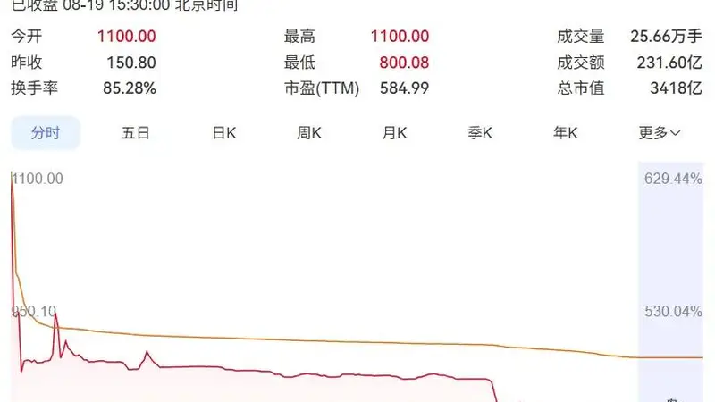 宇树科技，还能暴涨多久？