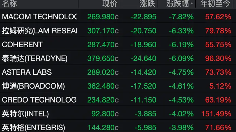 美股止步“三连跌”，中国资产走强，金银价格大涨