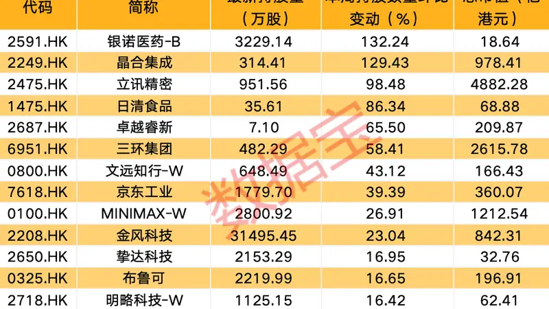 南向资金最新调仓来了,重点盯上这只股