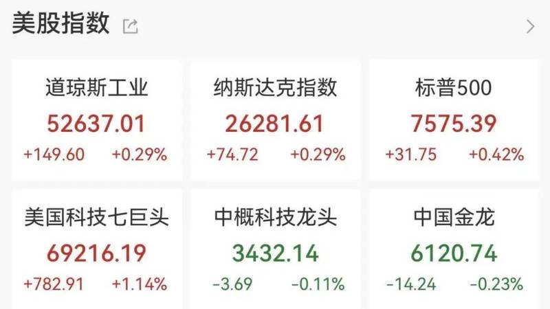 SK海力士登陆美股，首日大涨近13%