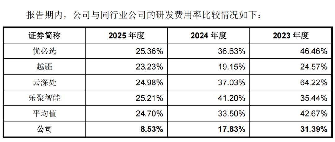 陪伴类机器人卖了5000台,优必选能松口气了?