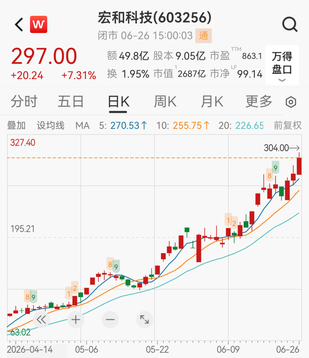 40倍大牛股紧急公告