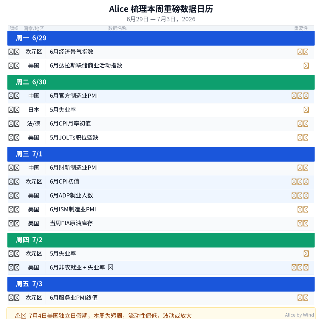 多重变量交织，全球市场迎"压力测试周"