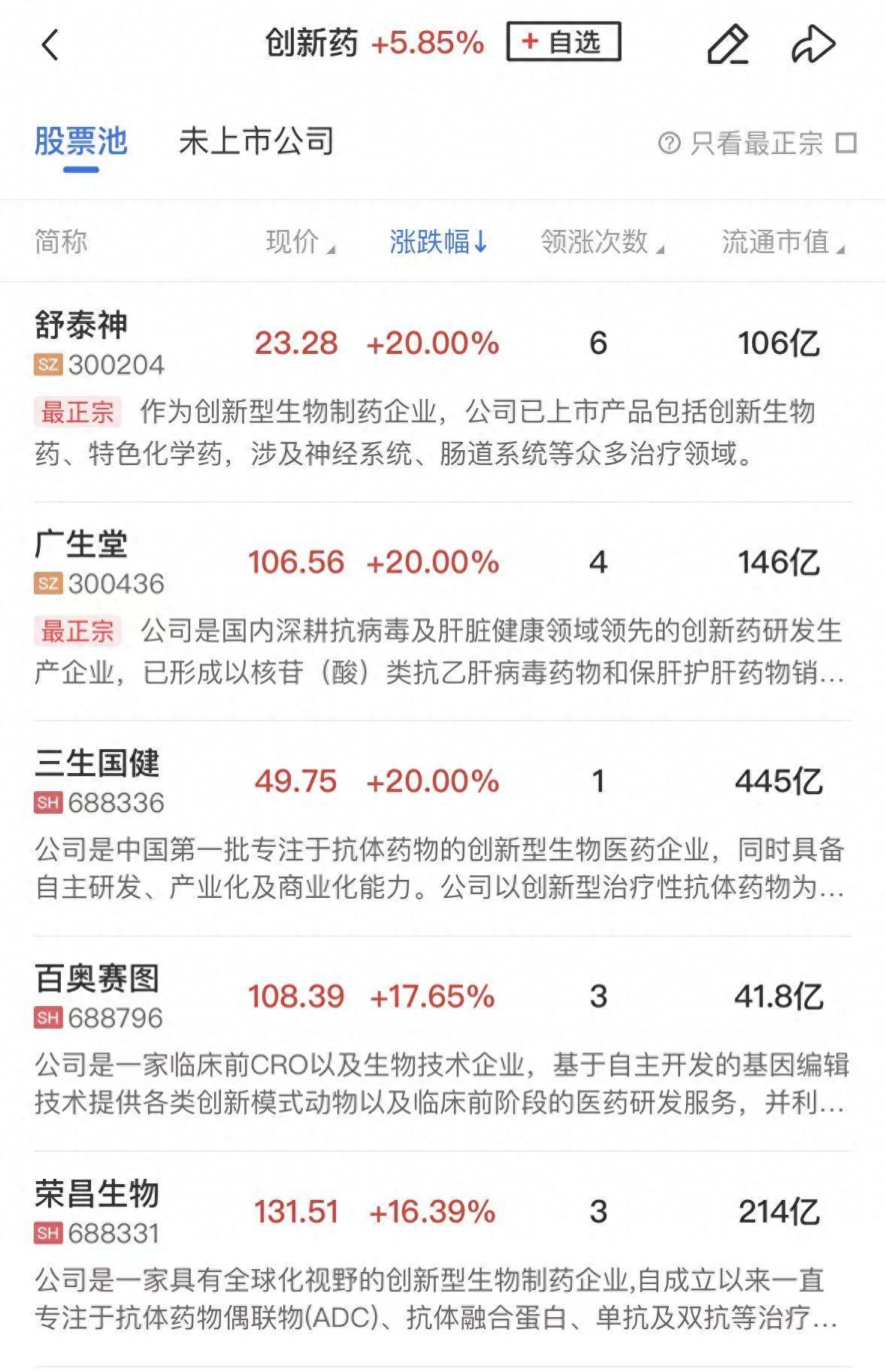 午报创业板指冲高回落跌超1%,AI硬件股持续调整,创新药板块逆势爆发