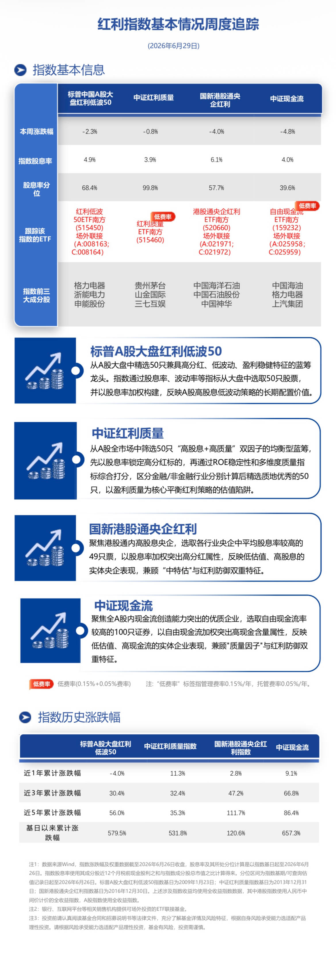 核心PCE确认通胀粘性、苹果涨价暴露AI传导链，红利防御属性再度凸显