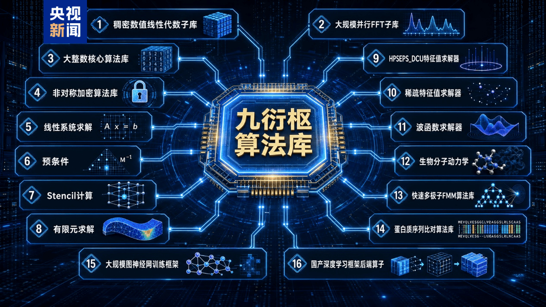 破解代码迁移难题!国产“异算方舟”全栈计算平台正式发布