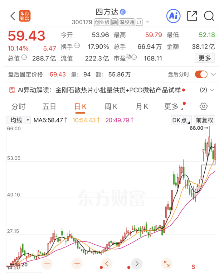 3倍大牛股,加码PCB钻针赛道
