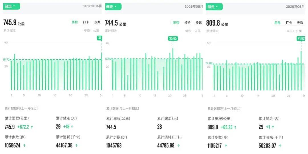 陈德力:从成都到上海,我可能是徒步的天选之人 | 赢商对话