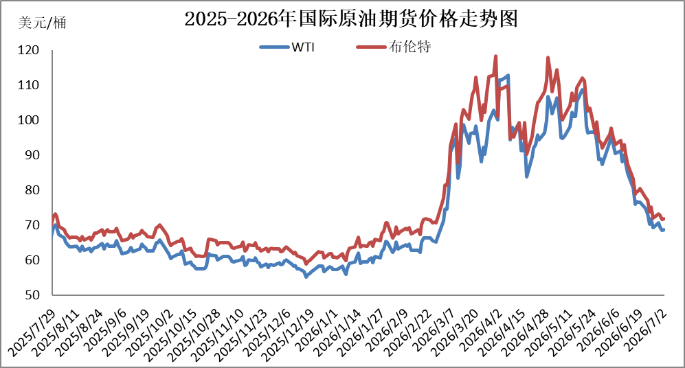 成品油价迎年内最大跌幅，加满一箱油少花37.5元