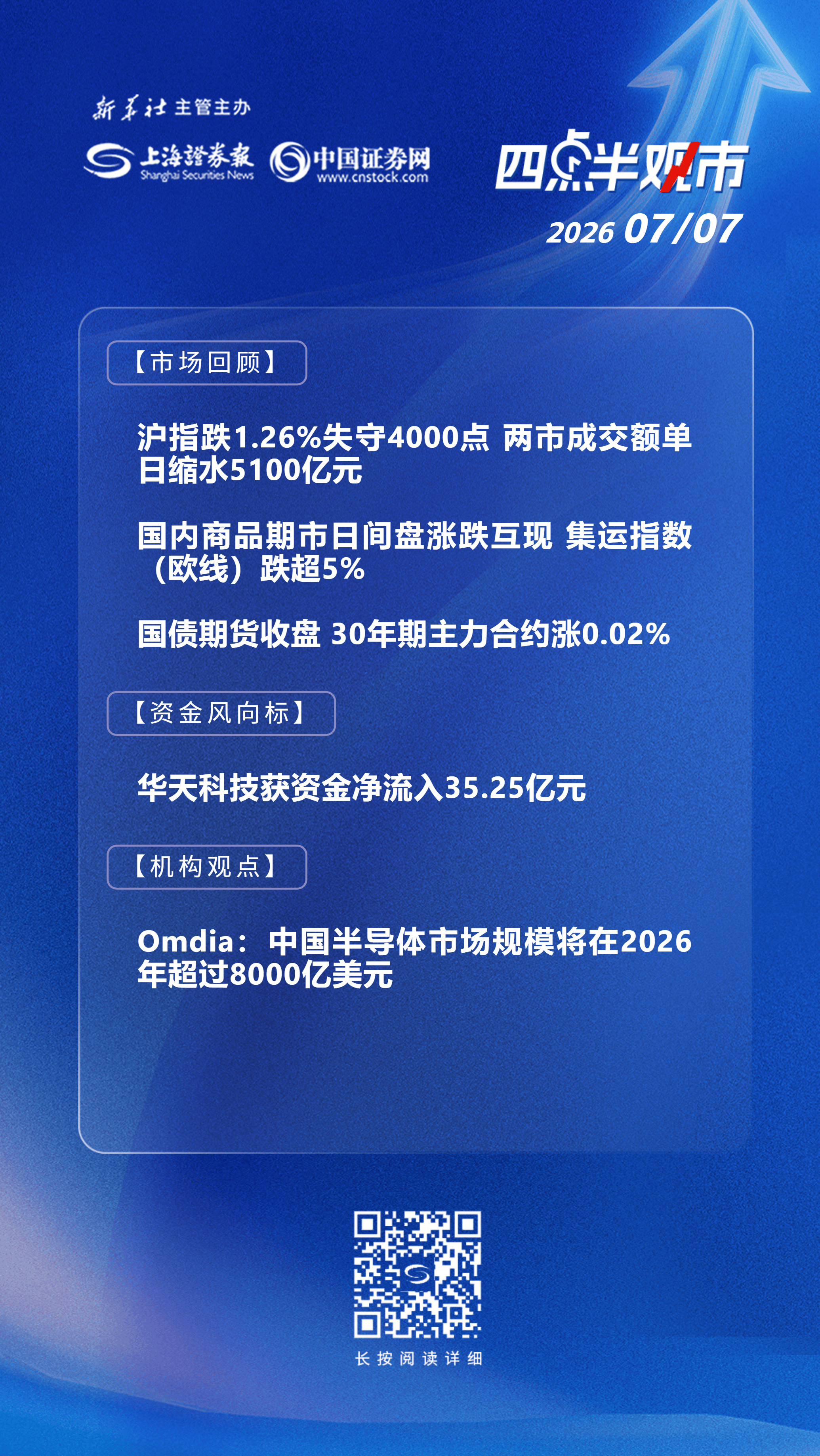 四点半观市 | 机构：中国半导体市场规模将在2026年超过8000亿美元