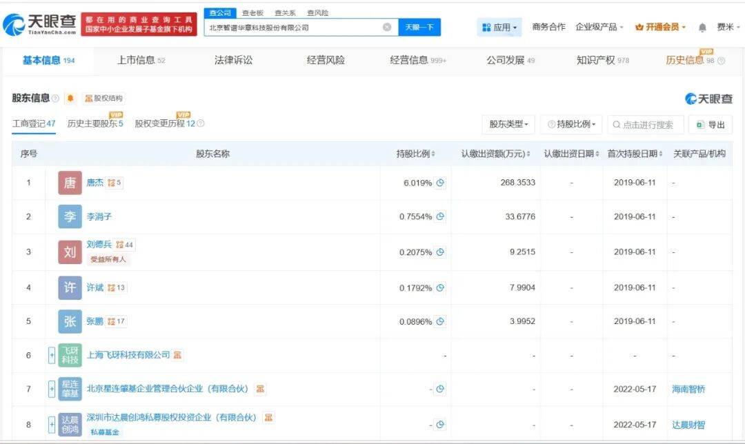 万亿港元市值！智谱年内涨超1900%，凭什么？