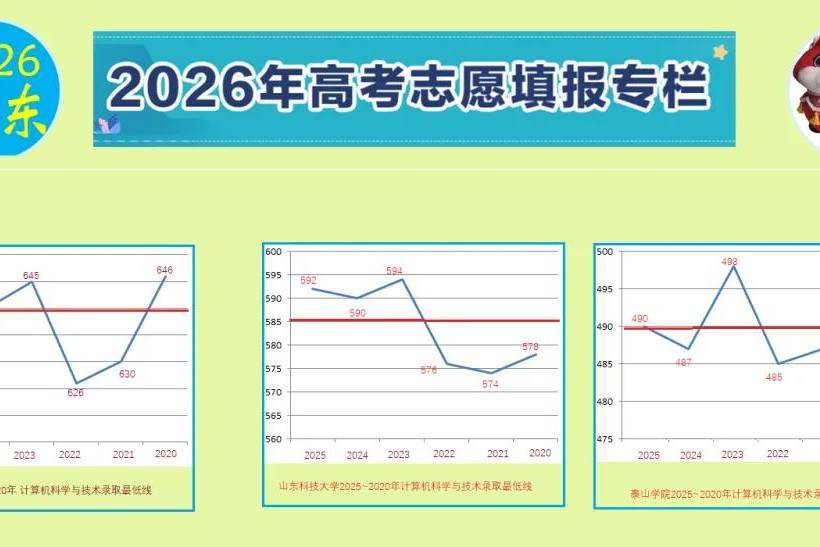 高考志愿做到“一分不浪费”并不难,但前提是只计分数,不计专业和院校