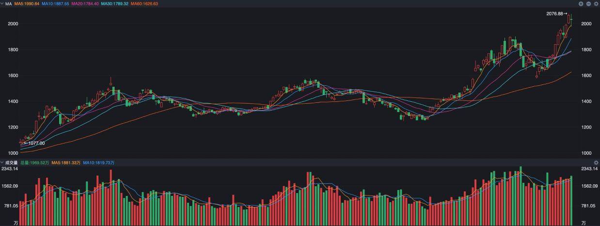 即将进入7月,A股投资有两大看点