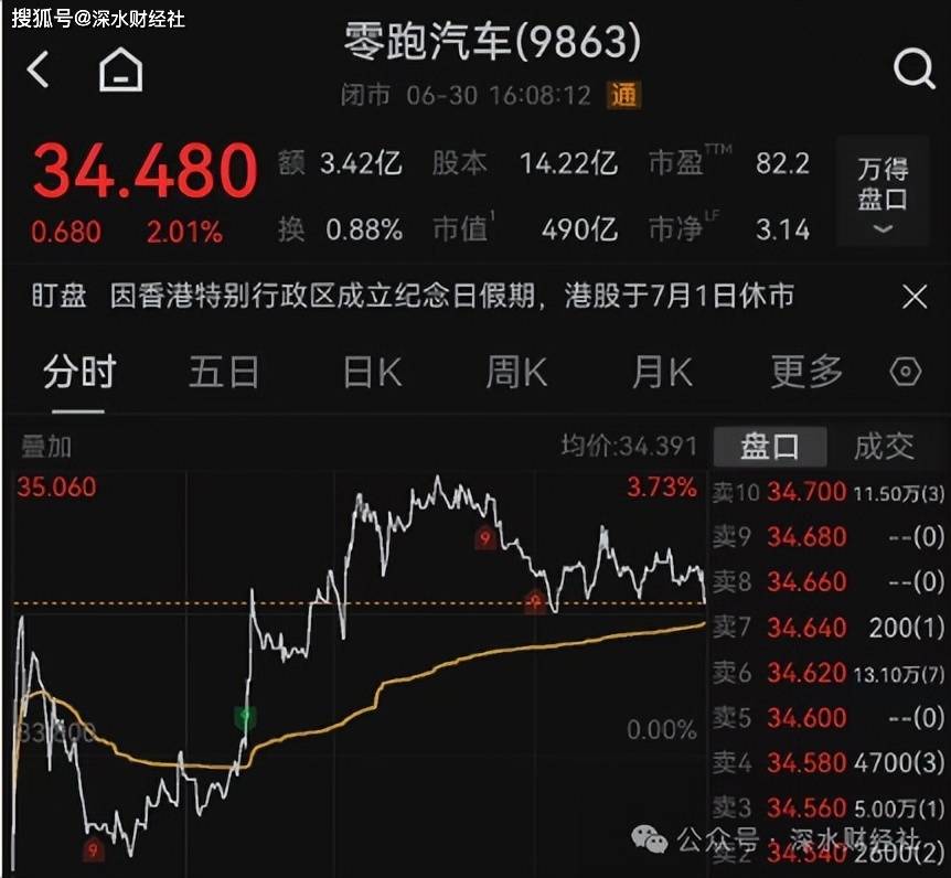 “蔚小理”集体跌破千亿,造车不值钱了