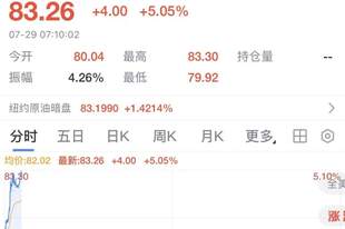 国际油价急涨超5%，美方称伊朗发射多枚导弹袭击驻中东美军