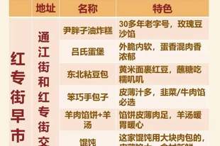 盘点哈尔滨红专街早市的美食,欢迎大家补充