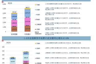6月全国期货市场成交额同比增长超五成