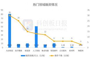 财联社创投通：一级市场本周融资总额171.8亿元环比减少26%，长光卫星近50亿元融资领跑