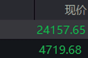 恒生指数低开0.07% 恒生科技指数跌0.04%