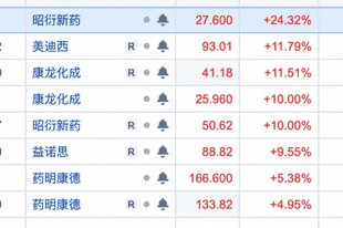 今日A股,这只“猴”亮了