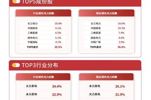 电力板块早盘逆势活跃，绿色电力ETF易方达（562960）标的指数涨2%