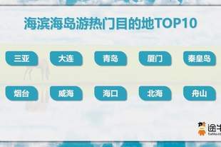 避暑游热度高,青岛、烟台、威海入选海滨海岛游热门目的地TOP10