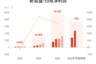 新易盛:预计上半年归母净利润同比增长77.56%-102.93%