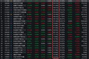 宽基ETF又见证历史时刻,“国家队”曾重仓的多只ETF显著放量
