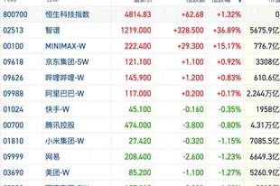 港股风向标|恒指缩量横盘成交额创近一月新低 高景气板块延续轮动节奏