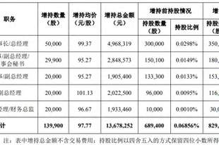 董事长带头,华工科技高管组团增持!两高管跌停价“抄底”买入近5万股