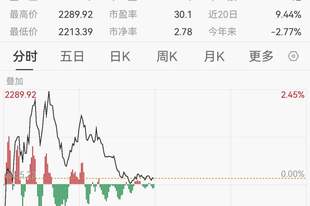 关税突发！仿制药概念异动