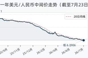 7月23日人民币兑美元中间价调升27个基点，报6.7906