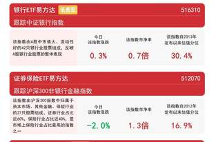 银行板块震荡收涨，银行ETF易方达（516310）近一月“吸金量”领跑同标的产品